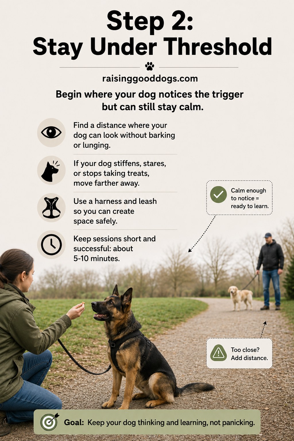 A handler keeping a German Shepherd calm under threshold while desensitizing a fearful dog outdoors